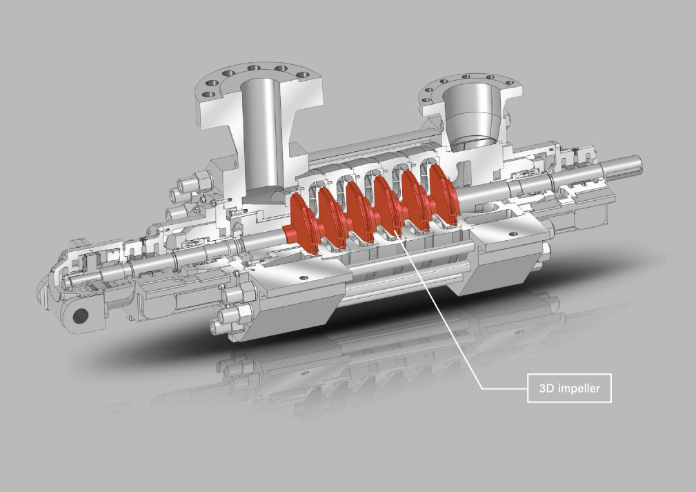 3D impeller